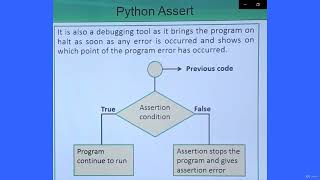 #46 - PYTHON ASSERT