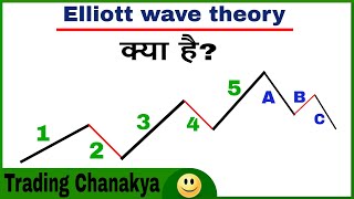 Elliott wave theory hindi - by trading chanakya