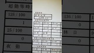 【2年目病棟看護師の給料】病院・病棟によって変わります。二交代制。