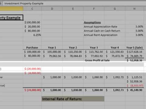 Internal Rate of Return - Defined Internal Rate of Return - Defined