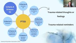 Topic: OCD and PTSD and where ICBT fits in