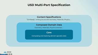 Beyond the Basics: OpenUSD for Advanced Physical AI Simulation