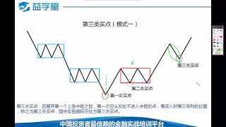 都业华 缠论 半年班 缠中说缠 2017年5月 第九周 第二类买点实战案例分析及第三类买点下