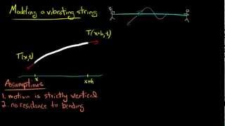 PDE 8 | Wave equation: derivation