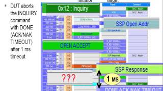 Testing and Qualifying SAS 12 Gb s SSDs