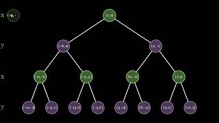 K-D Tree