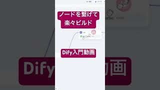 生成AIを拡張して使えるDifyを楽々操作