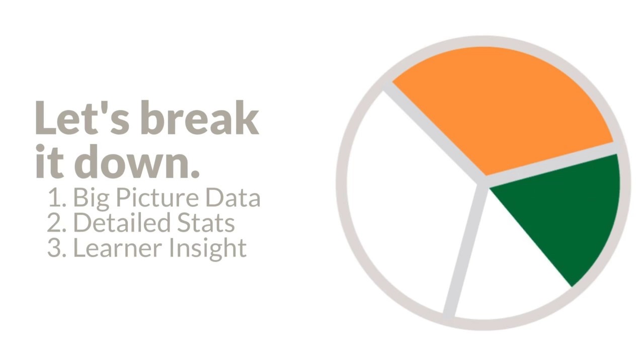 Mlevel Analytics Youtube