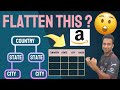 Amazon Interview - 99% Fail This SQL Hierarchy Problem - Can You Solve It?