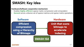 Comp. Architecture - Lecture 12d: SMASH: Efficient Sparse Matrix Operations (ETH Zürich, Fall 2019)