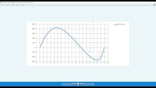 FLOATSOFT Tutorial 3: Iterative modes
