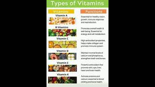 types of vitamins