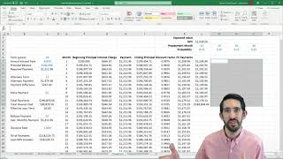 Loan Modeling: Prepayments
