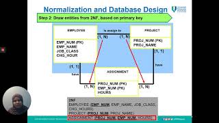 PART 6  NORMALIZATION ERD