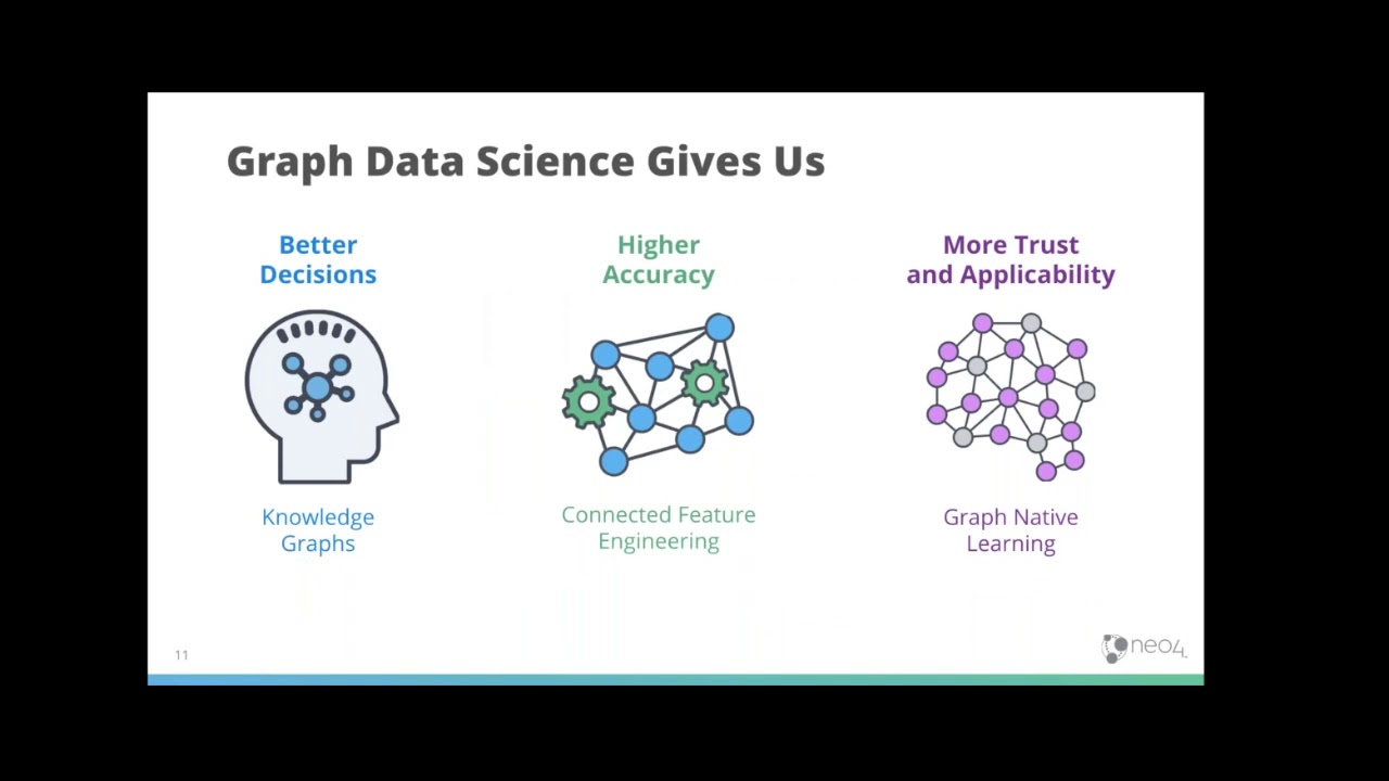 Improve Machine Learning Predictions Using Graph Algorithms 40 Off Improve Machine Learning Predictions Using Graph Algorithms 40 Off