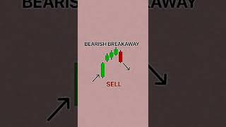 Candlestick Patterns In Short 2025 | With Chat patterns