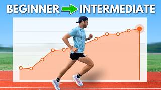 BEGINNER RUNNER TO INTERMEDIATE… A Simple Guide To Run Faster & Longer!