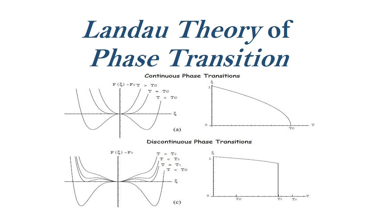 Landau Theory Of Ferroelectric Phase Transition - YouTube