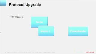 What's New in Servlet 3.1: An Overview