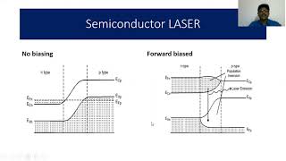 AP Unit 3 Lecture 05 Semiconductor Laser Dr G Patrick