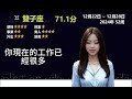 雙子座 双子座 gemini 十二星座本周運勢得分71.1分 2024年12月22日～12月28日