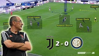 Tactical Battle of Derby d'Italia | Juventus vs Inter Milan 2-0 | Tactical Analysis | Sarri vs Conte
