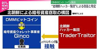 【DMMビットコイン】流出問題  北朝鮮のハッカー集団による窃盗と特定