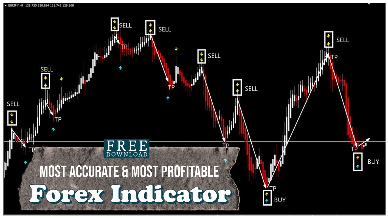 Most Accurate & Most Profitable Forex Trading Indicator | Attach With ...