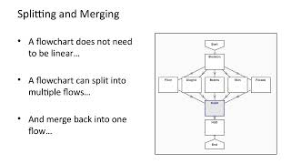 Mobius: Practice: Flowcharts