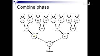 18 18 Parallel algorithm design part 2 480P 清晰 AVC