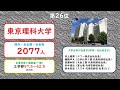 2025ver.国内全企業、社長数、大学ランキング21位～30位