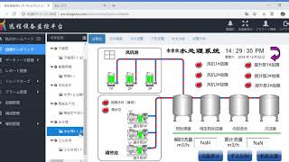 IOTスマート農業監視システム