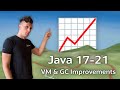 Java 21 JVM & GC Improvements #RoadTo21