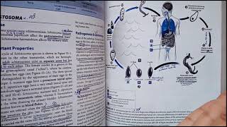 Trematodes Chapter#55 Part#2