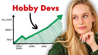 The Rise of Hobby Developers: Why Side Projects Build the Future of Tech