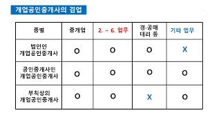 원숭이도 쉬운 중개사법 12강 (개업공인중개사의 겸업, 업무범위)