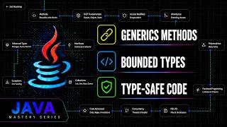 Java Generic Methods & Bounded Type Parameters Explained | Java Mastery Series
