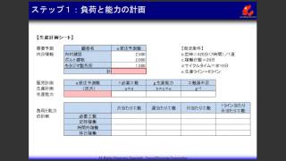 トヨタ生産方式の実需連動生産計画