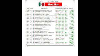 Welche Mexiko 🇲🇽 Aktien gibt es? [Januar 2025]