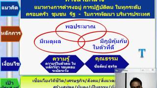 CHARPTER 1สังคม เศรษฐกิจ การเมือง และเหตุการณ์ปัจจุบัน