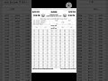 goa rajshree bhushan ravi weekly lottery 12.30 pm result today 6 august 2023 live