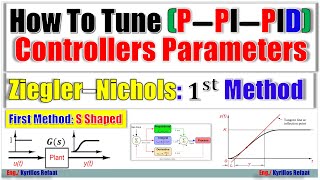 Ziegler–Nichols: First Method or S–shaped | How to Tune (P−PI−PID) Controllers Parameters