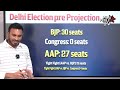 2025 delhi election survey delhi pre poll survey delhi poll vidhan sabha delhi poling