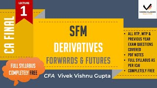 Forwards & Futures | Derivatives | CA Final SFM