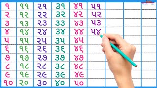 Learn How to Count 1 to 90, એકડા, गिनती, એકડી, gujarati ekda, kekda, Number blocks, ekda, 123, P-399