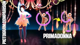 PICTOGRAM COMPARISON - PRIMADONNA | JDU vs JD+