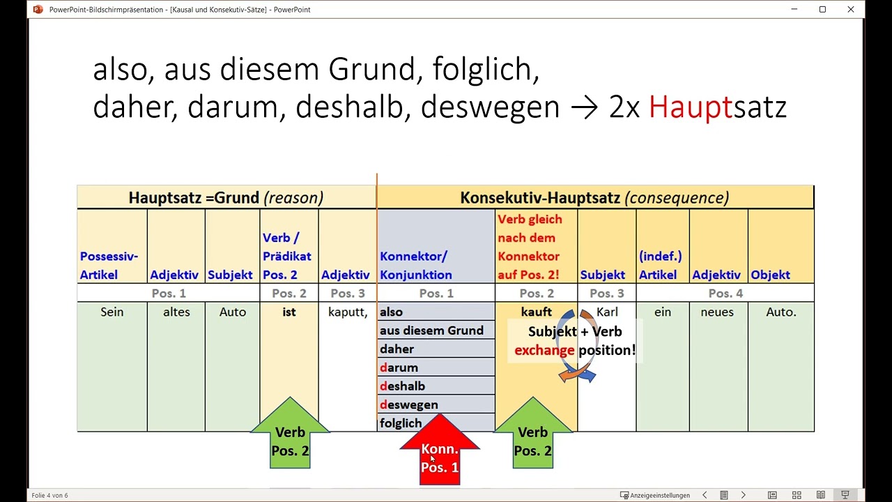 Konnektoren: Da, Weil, Zumal; Denn; Daher, Darum, Deshalb, Deswegen ...