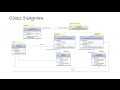 Command Design Pattern