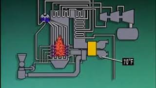 Boiler Burner & Combustion 4 Air preheater