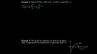 Calculus 4.9 Antiderivatives